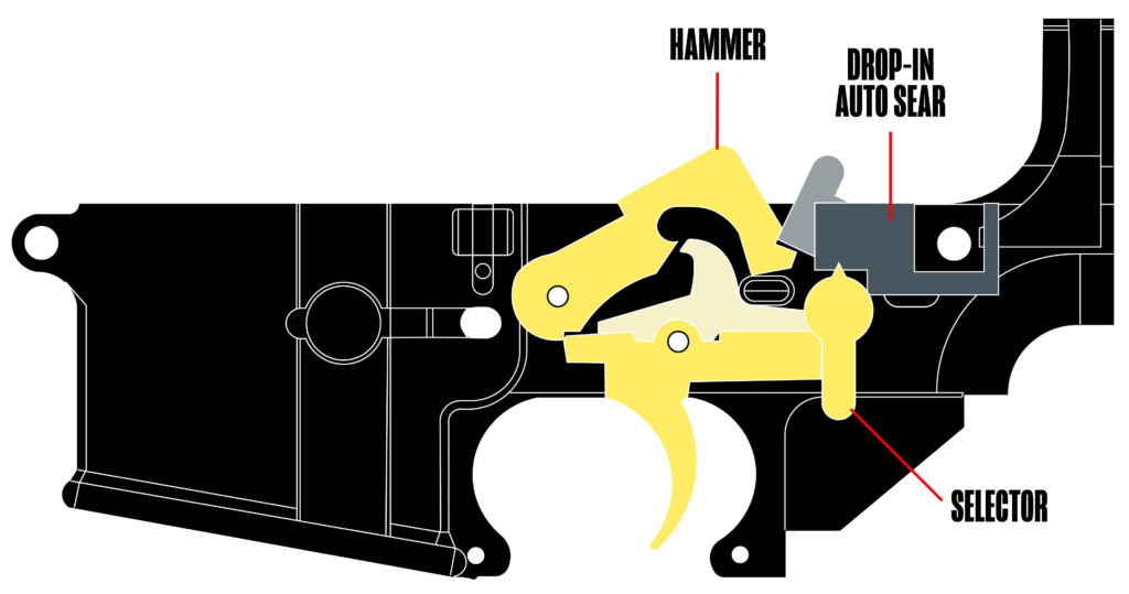 A diagram showing a drop-in auto sear installed inside the lower receiver of an AR-15