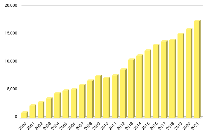 A chart showing the number of crime gun traces the ATF completed using Demand Letter 2 data.