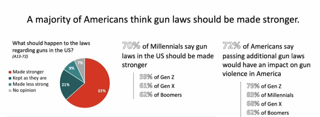 A screenshot from the NSSF webinar summarizing the “Multi-Generational Research” report.