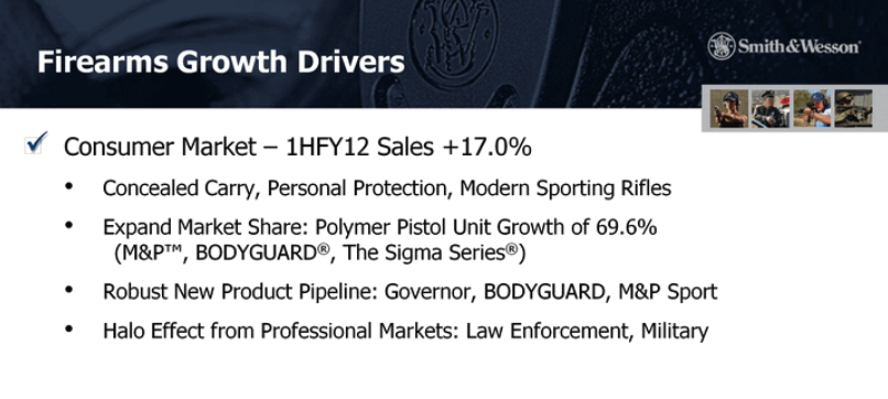 A Smith & Wesson investor presentation from December 2011 identified the “Halo Effect from Professional Markets” as a “growth driver.”