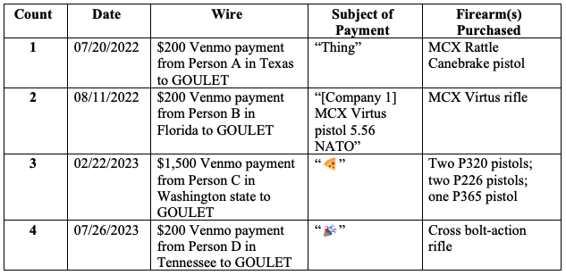 The indictment includes a chart showing some of the money Goulet allegedly received over Venmo for the discounted Sig Sauer firearms.