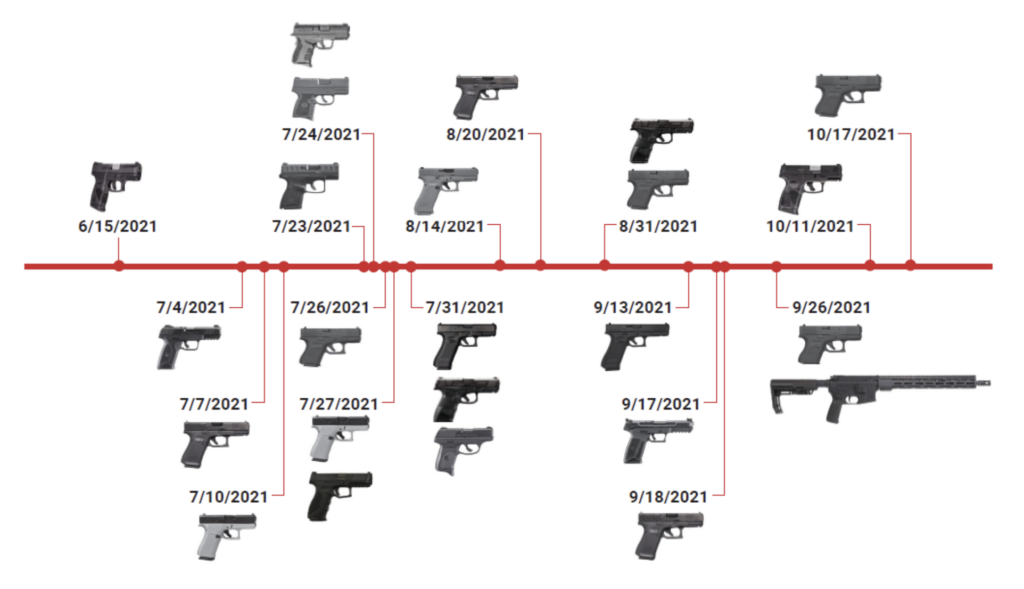 Minnesota’s complaint included a timeline of one straw purchaser’s Fleet Farm transactions.